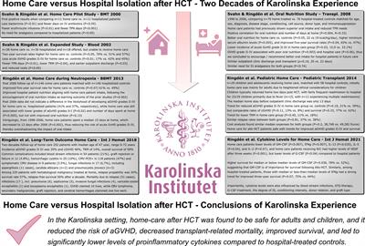 Better clinical outcomes and lower triggering of inflammatory cytokines for allogeneic hematopoietic cell transplant recipients treated in home care versus hospital isolation – the Karolinska experience